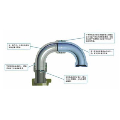 Въртящи се съединения за високо налягане
